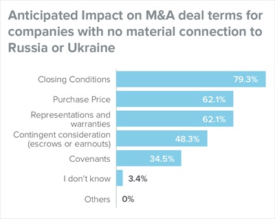 Anticipated Impact MA