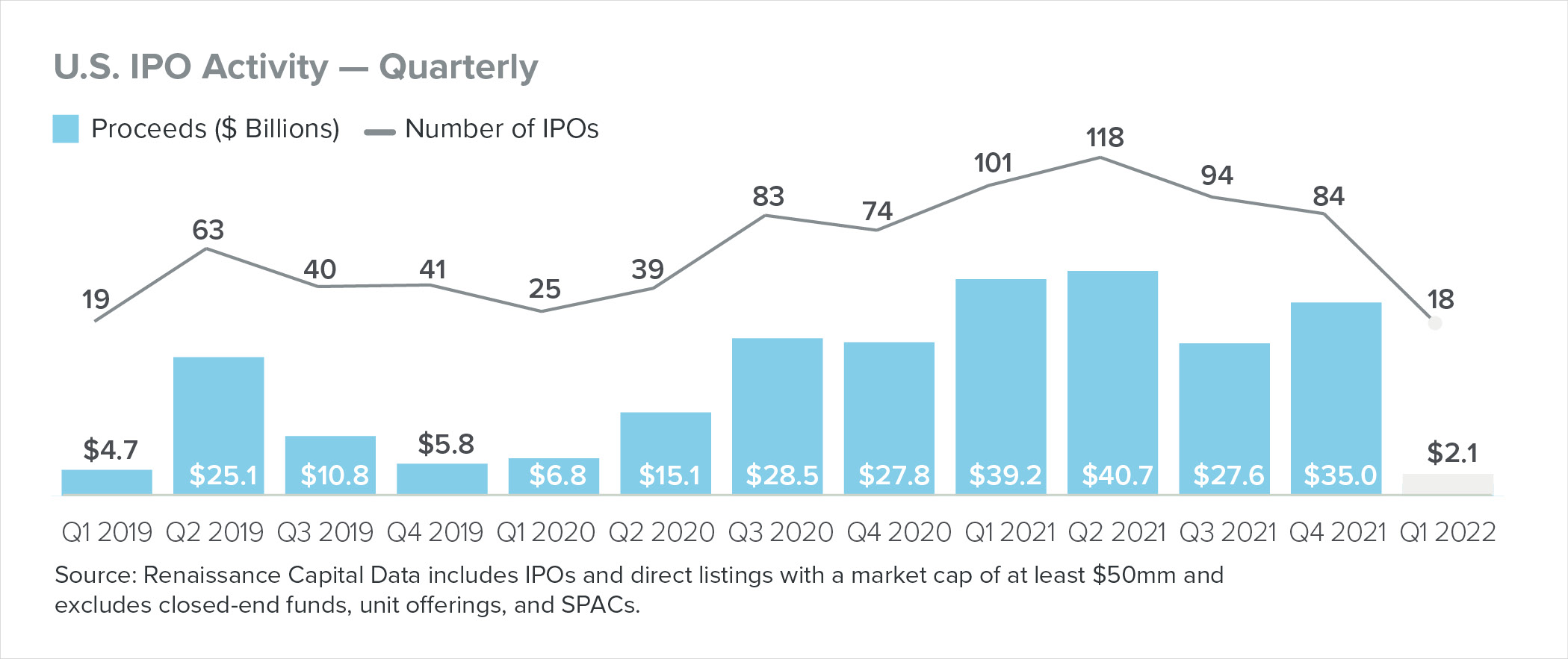 US IPO Activity