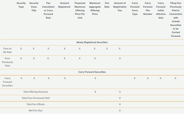 SEC Filing Fee Chart 1