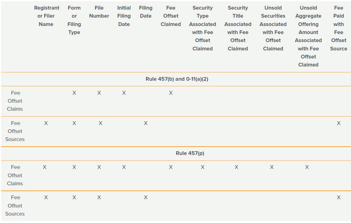 SEC Filing Fee Chart 2