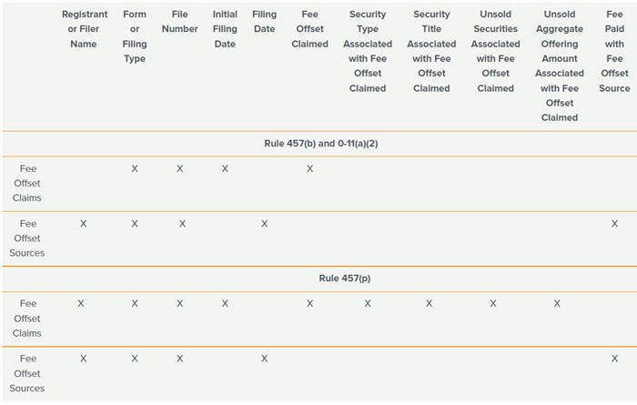 SEC Filing Fee Chart 2